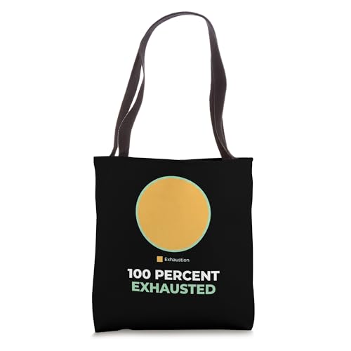 Exhaustion 100 Percent Exhausted Accountant Tax Audit CPA Tote Bag