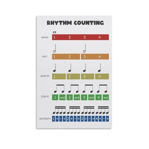 Rhythm Guide Poster