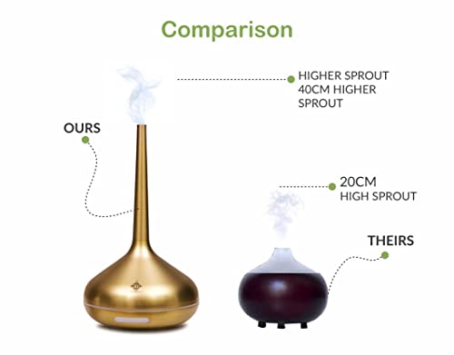 Edensdecor Essential Oil Diffusers, Aromatherapy Oil Diffuser, Cute Diffuser Humidifier, Room Decor, Office Decor, 2 Mist Mode Auto Off, 7 Color Light 120Ml Gold #TOP5