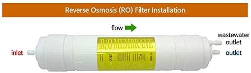 Miniatura 2 de 7EA Filtertech - Filtro de agua de repuesto, juego de 1 año compatible con Coway CHPI-08BR / CHPI-08BL - 0.001 micras