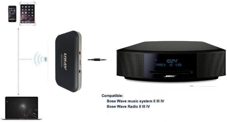Amazon.com: USAV Bluetooth Adapter for Bose Wave Music System IV