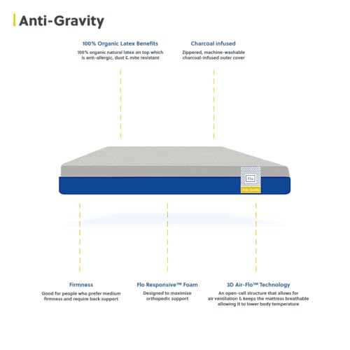 Flo Store Flo AntiGravity™ Charcoal Infused Orthopedic Mattress, King - Image 6