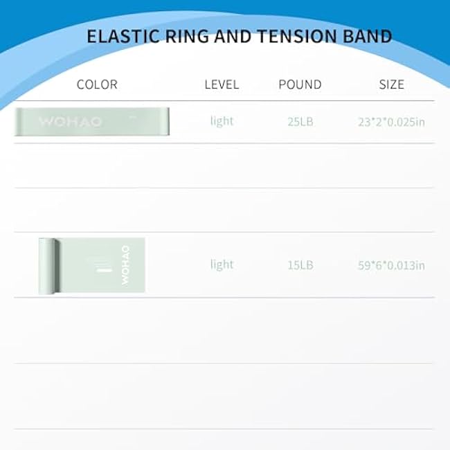 Resistance Band Set, Two Resistance Levels, Stretch Bands for Working Out Women or Men, Strength Training, Home Fitness, Toning, Stretching, Yoga, Pilates