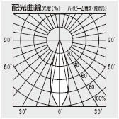 Amazon | National ハイビーム電球 散光形 75形 BF110V60W
