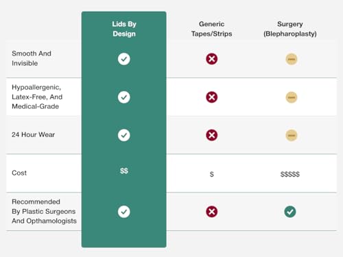 Contours Rx Lids by Design – N°6 Transparent Instant Eyelid Lift Strips for Casual Mild to Moderate Hooded Lids – Medical-Grade, Anti-Aging Eyelid Tape – 80 Count