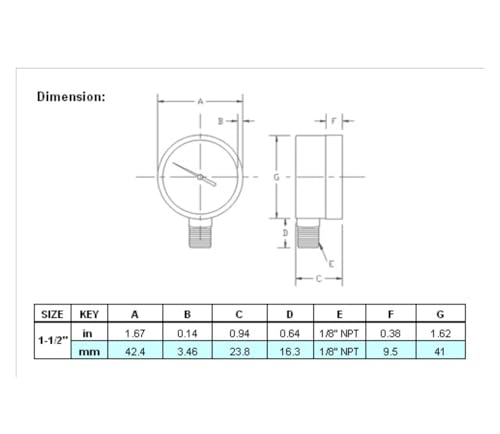 Manomètre 1/8" NPT idéal pour optimiser la pression de votre compresseur d'atelier