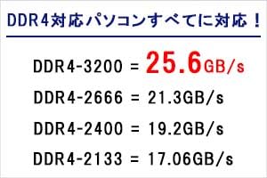 Amazon | I-O DATA アイ・オー・データ PC4-3200 DDR4-3200対応