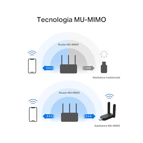 Mercusys TP-Link MA32H WiFi USB AC1300Mbps, Chiavetta WiFi per PC Fisso, 2 Antenne ad Alto Guadagno, Dual Band 5GHz/867Mbps + 2.4GHz/400Mbps, USB 3.0, MU-MIMO, WPA3, Supporta Windows 10/11, Plug&Play - Powerline - Immagine 8