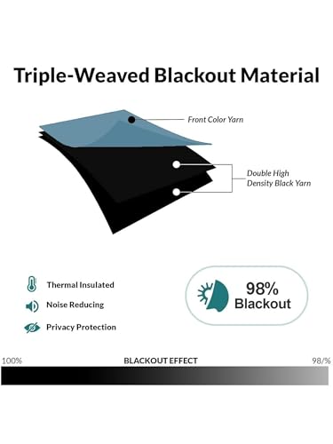Image of 100% Blackout Curtains for Window- 4 Feet (Pack of 1) | Black Back Coated Fabric |Heat & Noise Insulation | Eyelet Curtains for Living Room & Bedroom |Sea Teal