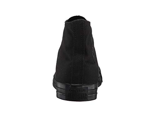 Converse Inc. 147496C