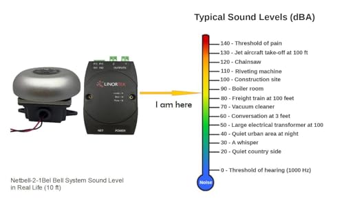 Netbell-2-1Bel TCP/IP Loud Automatic School | Office Break Time Alarm Bell System with Programmable Bell Timer Software Web-Based Electronic Bell Controller