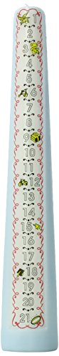 Celebration Candles 1-21 Year Numbered Birthday Candle, Blue