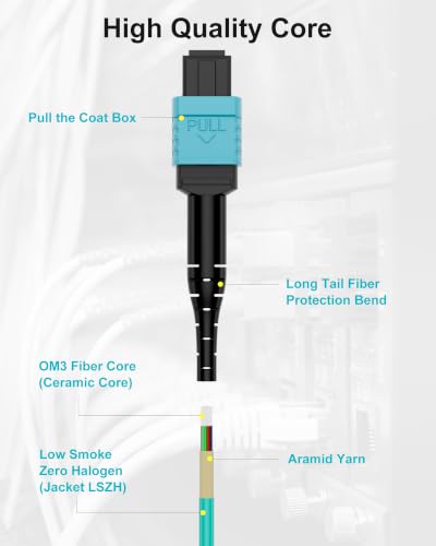 Image of MPO Fanout Fiber Patch Cable 2m /6ft,OM3 MPO to 12 X LC(6 Duplex) | MPO OM3 Female Type B,12-Fiber to 6 Duplex LC,UPC,LSZH Aqua jacket, Multimode 50 /125um,QSFP+ Breakout Cables,10 /40 /100G