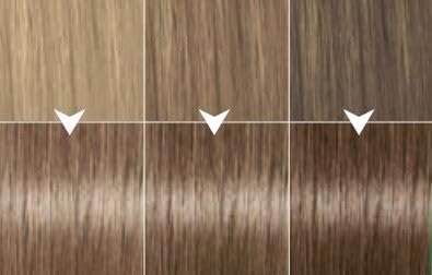 Syoss Haarfarbe 7.5 Ascheblond – Permanente Haarfarbe mit Keratin