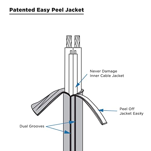 RECOIL 20-Feet 9-Conductor Speaker Cable, 18AWG CCA, Ultra-Flex and Easy Peel Jacket, 4-Channel Speaker Wire and Remote Wire