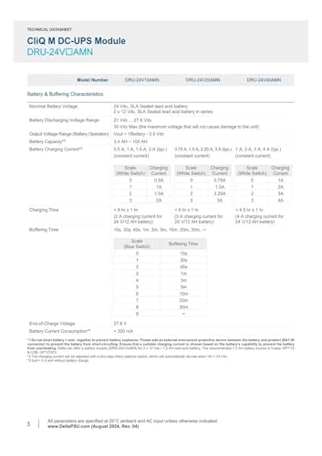 Module d'alimentation sans interruption haut de gamme DRU-24V20AMN 24V 20A 480W robuste - 6