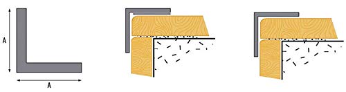 Cezar PVC Corner Angle Trim – Anthracite RAL 7016 – from 10 × 10 mm to 50 × 50 mm Impact-Resistant 1m (39.37 In) Length TMW Profiles (10mm x 10mm x 1M)