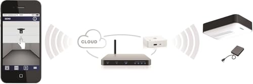 Novoferm Garagentorantrieb Novomatic 423(Schiene, Zubehör Max. Torfläche 10m², 160 W, 230 V,...