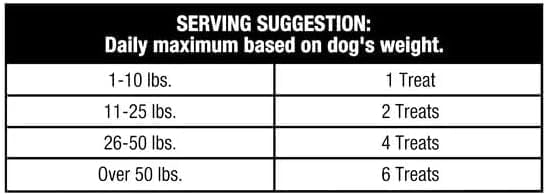 Ol's Roys Rawhide Dog Chews - 100 Count Twist Sticks with Chicken - Long Lasting Dog Treats for Small, Medium & Large Dogs (23.6 oz)