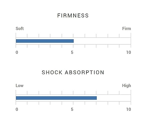 Generic DT-LTDT Dri-Tac Lt - Lite Series. Set Of 9 - Golf Grip Standard, Midsize, Oversize. Polymer Technology Golf Grips. Less Tapered Profile  thumb #5