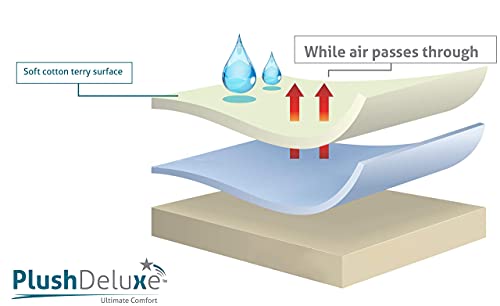 Plushdeluxe Crib Size Waterproof Mattress Protector Breathable Soft Cotton Terry Surface (Crib) #TOP2