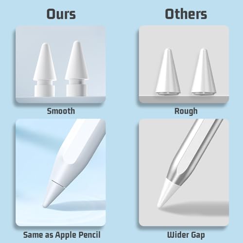 flintronic Tips Compatible with Apple iPad Pro pencil, 3 Pack Replacement Tips for Apple Pencil 2nd Gen & 1st Gen, High Sensitivity Pencil Nibs Replacement Tips for iPad Pro iPencil nibs - White - Image 4