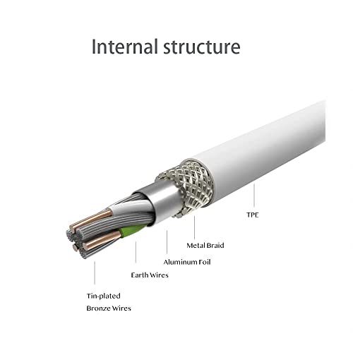 ZLONXUN Caricatore USB 5V Caricabatterie e Cavo