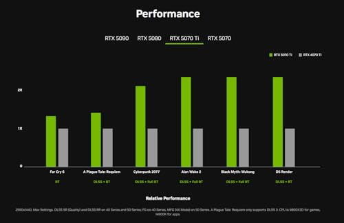 3XS Melius Liquid Cooled Gaming PC | RTX 5070 Ti 16GB | Core i9-14900KF 24-Core | 32GB RAM | 2TB M.2 SSD | Dynamic RGB Lighting - Image 8