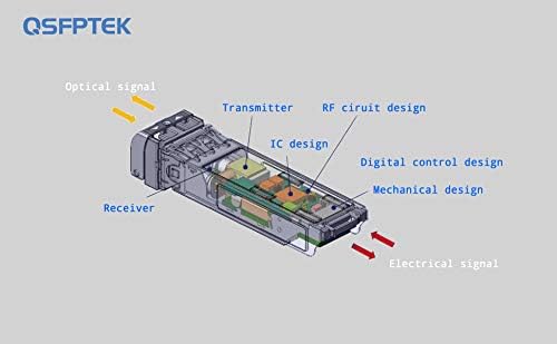 Image of QSFPTEK 2Pack 10GBASE-SR SFP+ Transceiver LC Mini-GBIC Multimode 850nm, 300M, DDM 10G SFP+ Module for Cisco SFP-10G-SR, Ubiquiti UF-MM-10G, Netgear, D-Link, Supermicro, Linksys