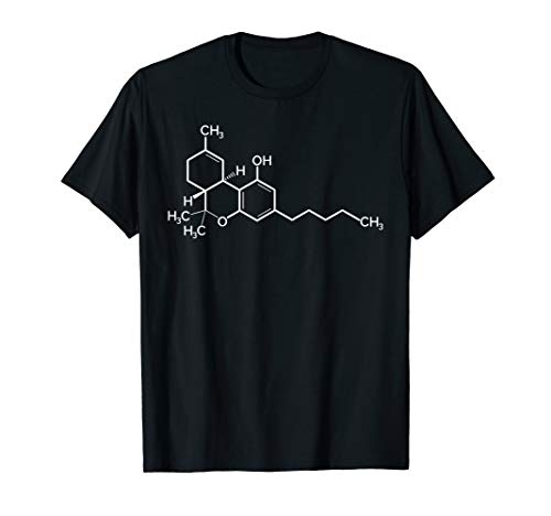 Best Thc Oil Strains