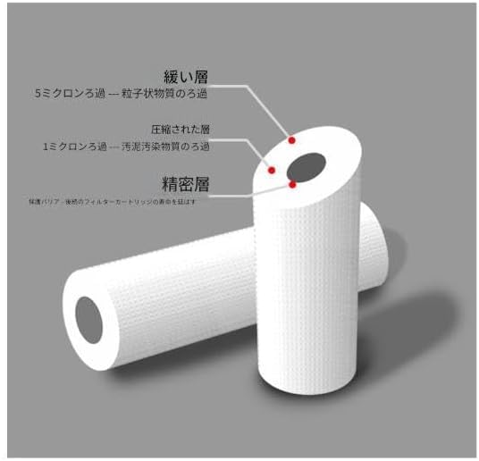 Rutexc家庭用浄水器装置 10インチ三段階ろ過 PPコットングラデーションフィルター 多機能設計 住宅用給水システム対応 安心し