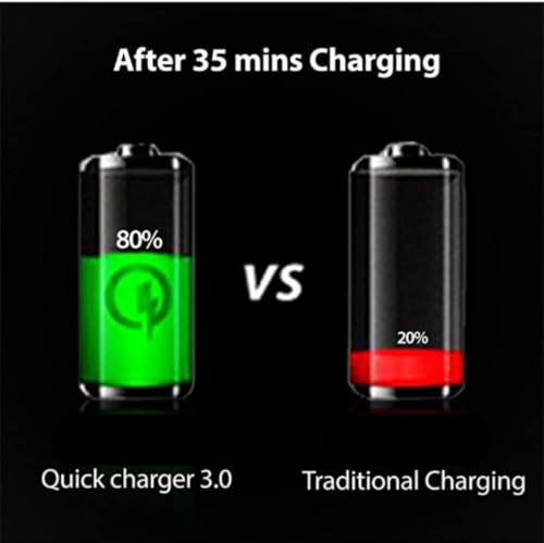 Image of Jaxter 3-in-1 Fast Car Charger with Built-in Micro USB, Type-C & Light ning Cables + Extra USB Port | PD Rapid Charging Adapter for All Smartphones & Devices