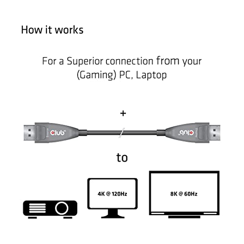 Cable DisplayPort 1.4 optique active 20m sans latence 4K120Hz - 4