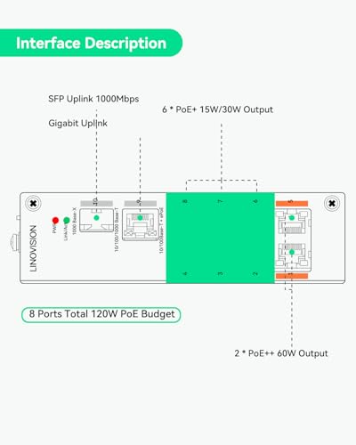 Image of LINOVISION Industrial 8-Port EOC & POE Switch with 4pcs EOC Transmitters, Long Reach PoE Over Coax or UTP Cable, Simplified Wiring, Upgrading Analog System to IP Surveillance System