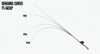Megabass - メガバス パガーニ F1ｰ60xp Amazon | メガバス (Megabass) Pagani GRAPHITE (パガーニ
