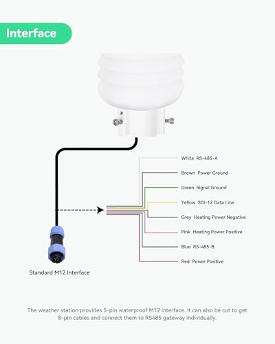 Image of LINOVISION RS485 Modbus 7-in-1 Weather Station for Temperature, Humidity, barometric Pressure, Light, Precipitation (Rain), Wind Speed and Direction