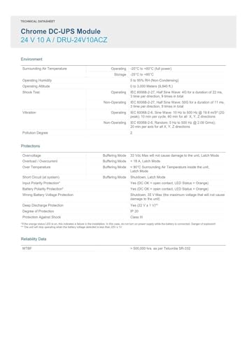 Module d'alimentation à découpage DRU-24V10ACZ pour stabiliser la tension continue 240W