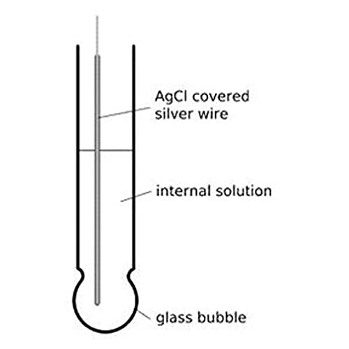 Image of Bionexis Glass Ph Electrode Probe | Range: 0-14 Ph | BNC Connector | 0-90C Operating Temperature | 12X120Mm | 1M Cable (BNPE001), Silver, Blue