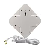 Gamme de fréquences : 791~821MHz /