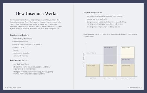 Image of Sleep Habits Journal: Practices, Prayers, and Devotions to Ease Your Sleepless Nights