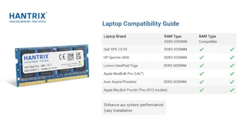 Image of 8GB DDR3 1066MHz Laptop RAM | PC3-8500S 1.5V 2Rx8 SO-DIMM | Memory for DDR3 Laptops | Warranty-3 Years