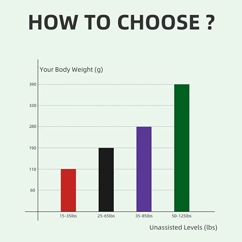 Pull Up Assist Band Heavy Duty Resistance Bands Set Workout Body Pull Up Bands Assistance Band for Powerlifting, Training, Stretching, Crossfit