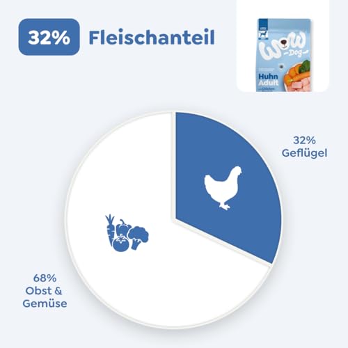 WOW Dog Hunde Trockenfutter Huhn | für ausgewachsene Hunde, 32% Fleischanteil, getreidefrei | 6 kg / 2er Pack