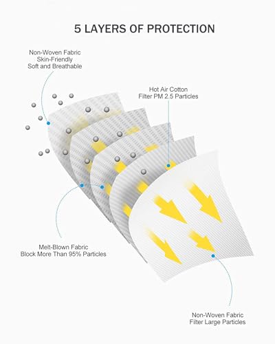 Image of Borje KN95 Face Masks for Adults 50 Pack, 5-Ply Grey Disposable Face Mask Against PM 2.5 Smoke & Dust, Filtration Efficiency 95%