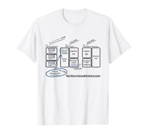 The three financial statements T�V���c