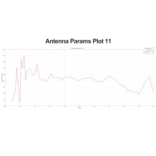 Image of AURSINC ZA048 LDPA Log-Periodic Dipole Array Antenna, 400MHz-8GHz Wideband