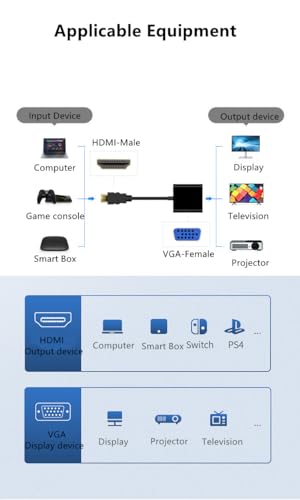Cable de conversión HDMI a VGA 20 cm negro miniatura 7
