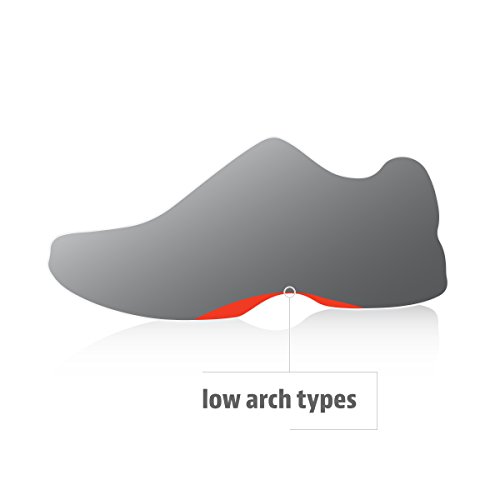 Sof Sole Insoles Men's AIRR Orthotic Support Full-Length Gel Shoe Insert, Men's 9-10.5