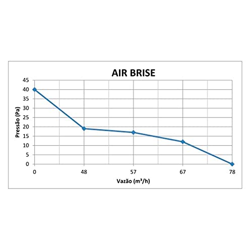 Exaustor Air Brise 220v