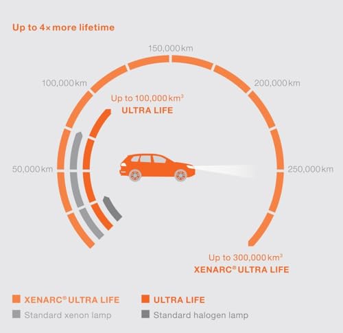Image of OSRAM XENARC ULTRA LIFE D4S HID Xenon discharge bulb, discharge lamp, 66440ULT, folding carton box (1 unit)